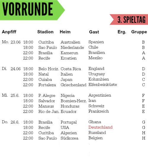 WM 2014 - Vorrunde - 3. Spieltag
